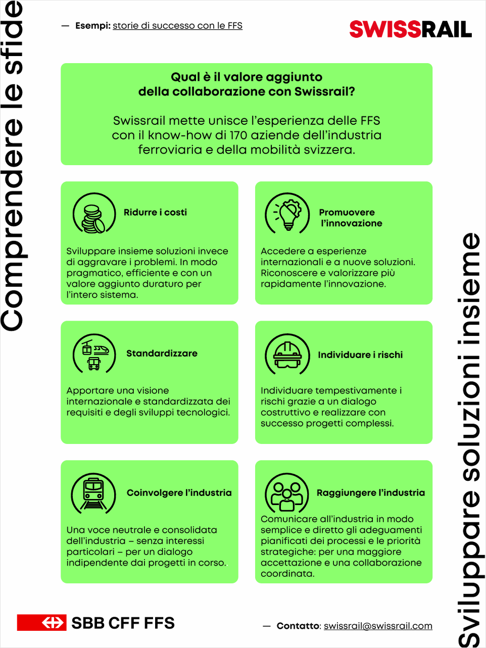 https://www.swissrail.com/images/Aktuelle-Themen/2026-Artikel/Flyer-SBB-Italienisch.png